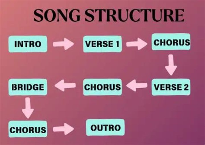 Is it a Chorus or a Refrain