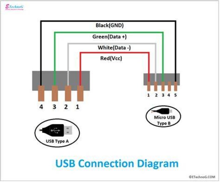USB Connection